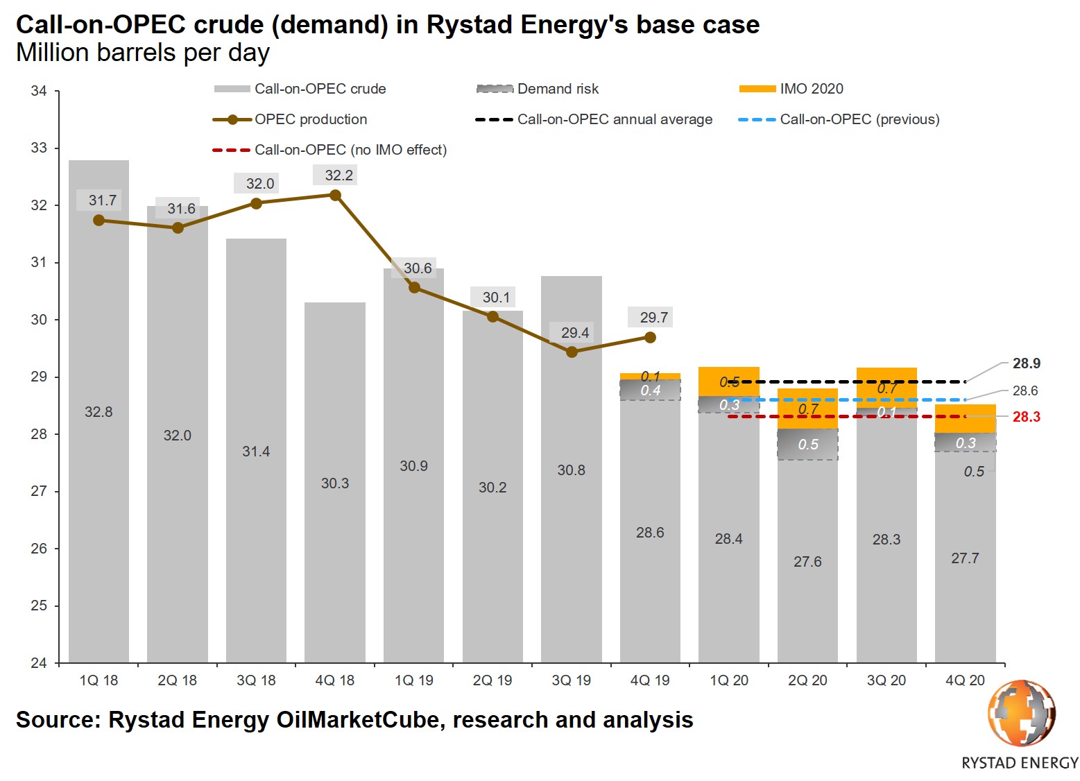 Global Oil Stocks Will Balloon If OPEC Fails To Agree On Deeper ...