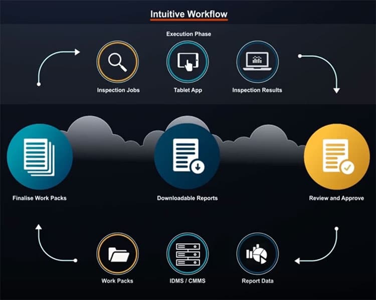 Oceaneering launches Inform Inspect digital asset inspection system in Middle East