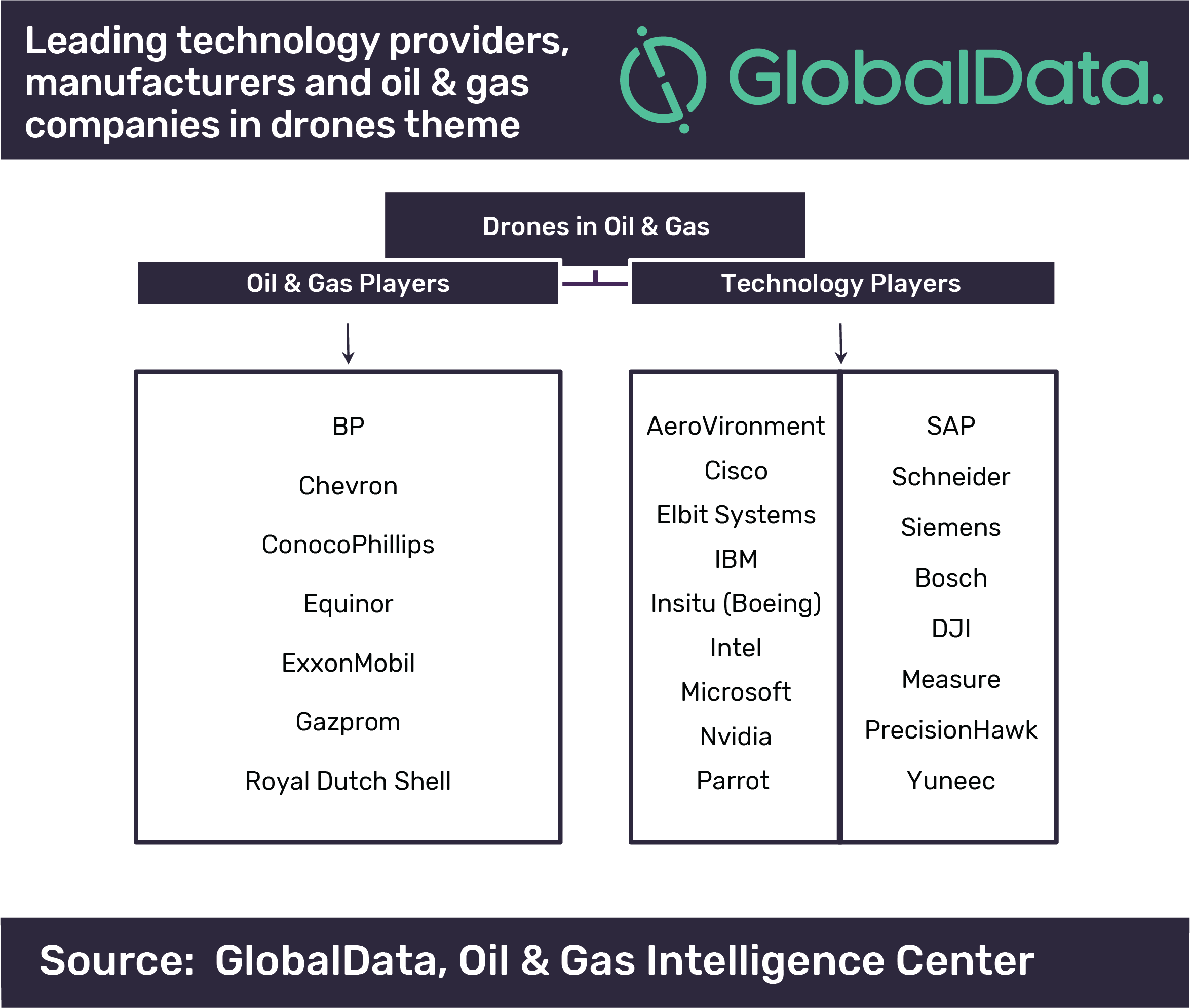 Oil and gas companies best sale using drones