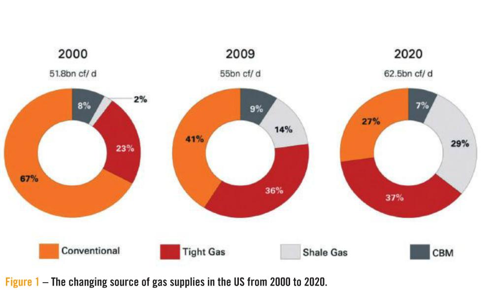 Shale's new dawn: prospects for MENA fracking