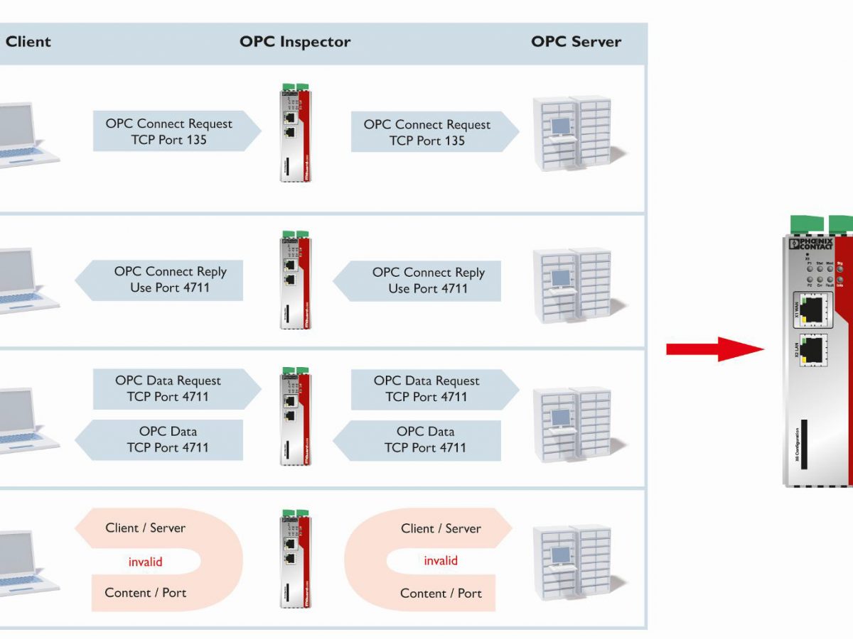 Using HART gateways to leverage additional sensor data