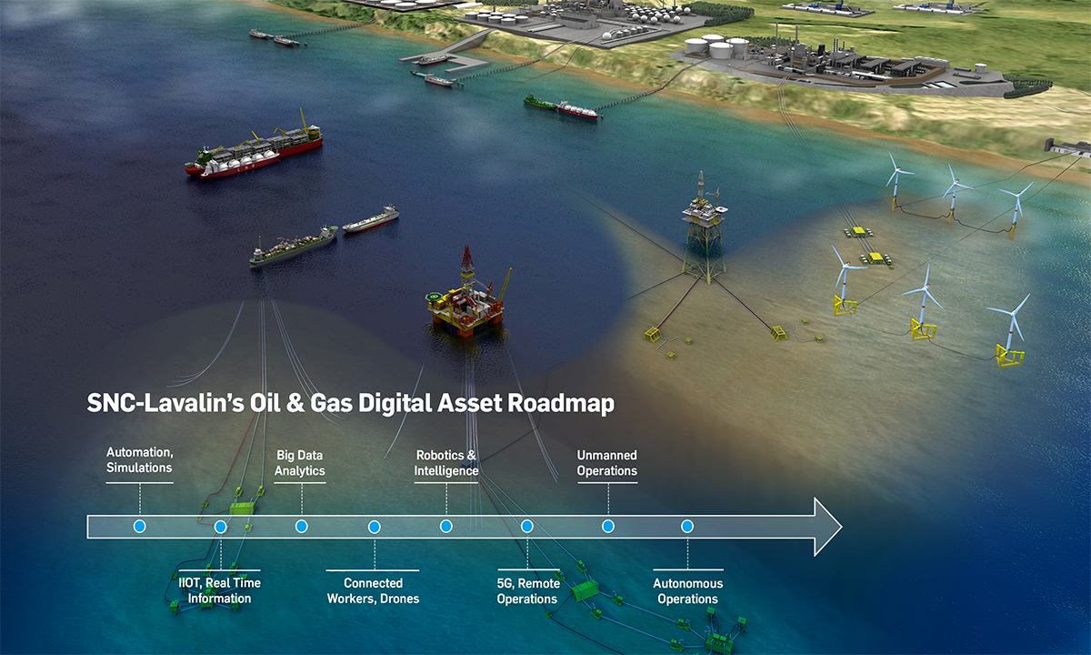 Accelerating autonomous operations in oil and gas