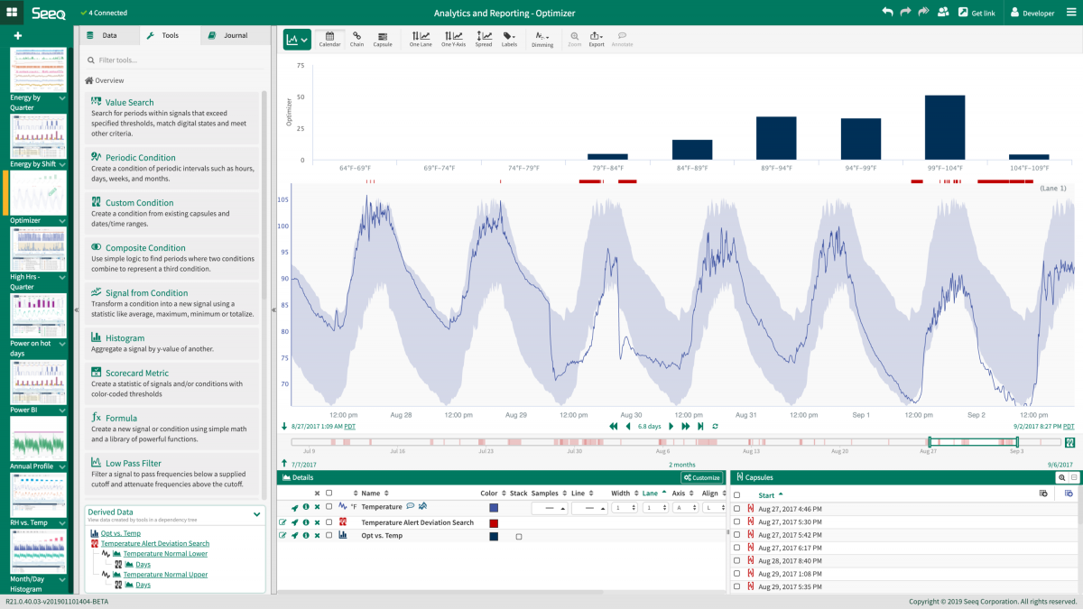 Seeq closes series B funding and adds Cisco Investments