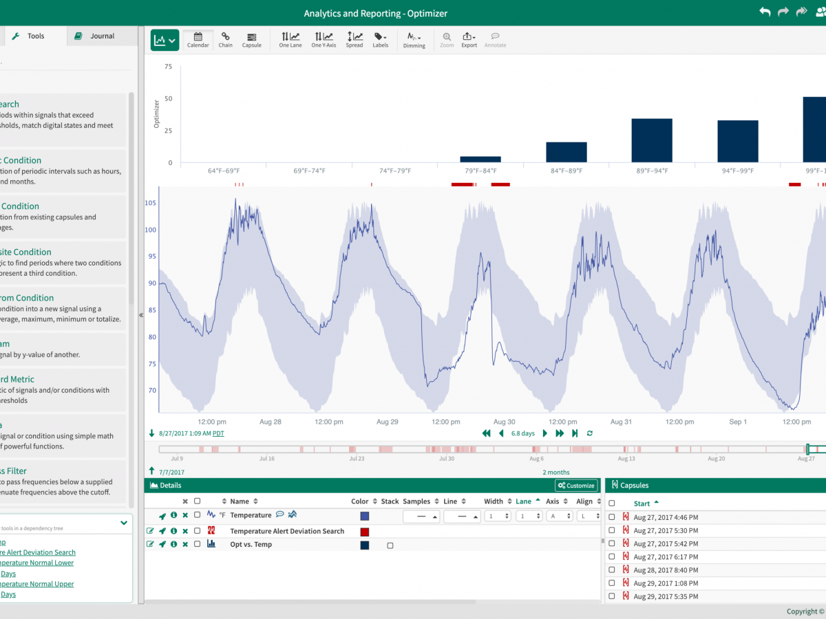 Seeq closes series B funding and adds Cisco Investments