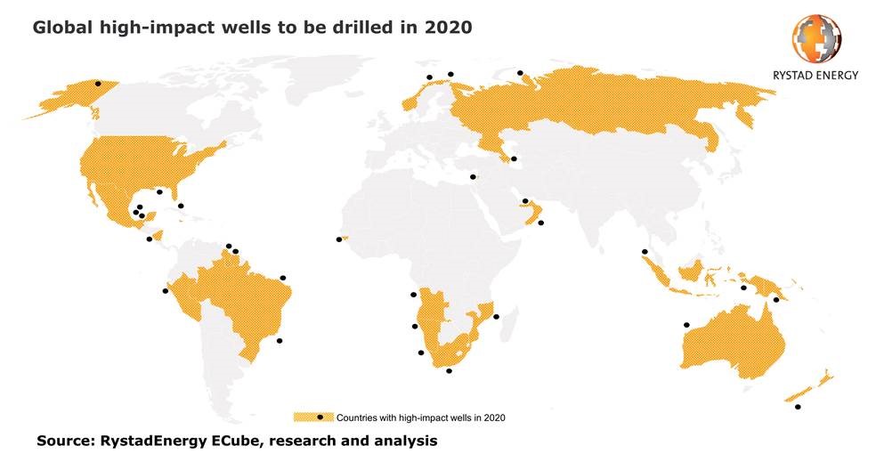 Most of the top 30 high-impact wells for 2020 in Africa and Americas