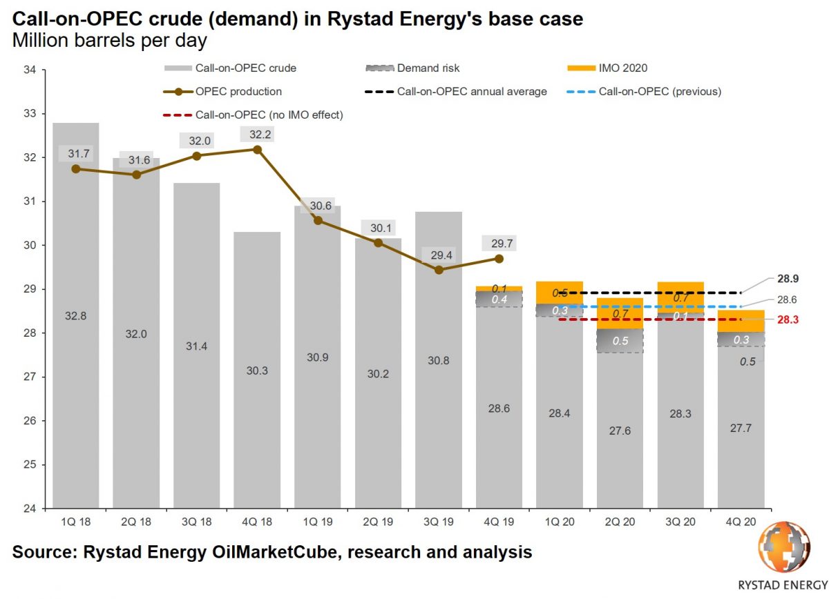 Global oil stocks will balloon if OPEC fails to agree on deeper production cuts