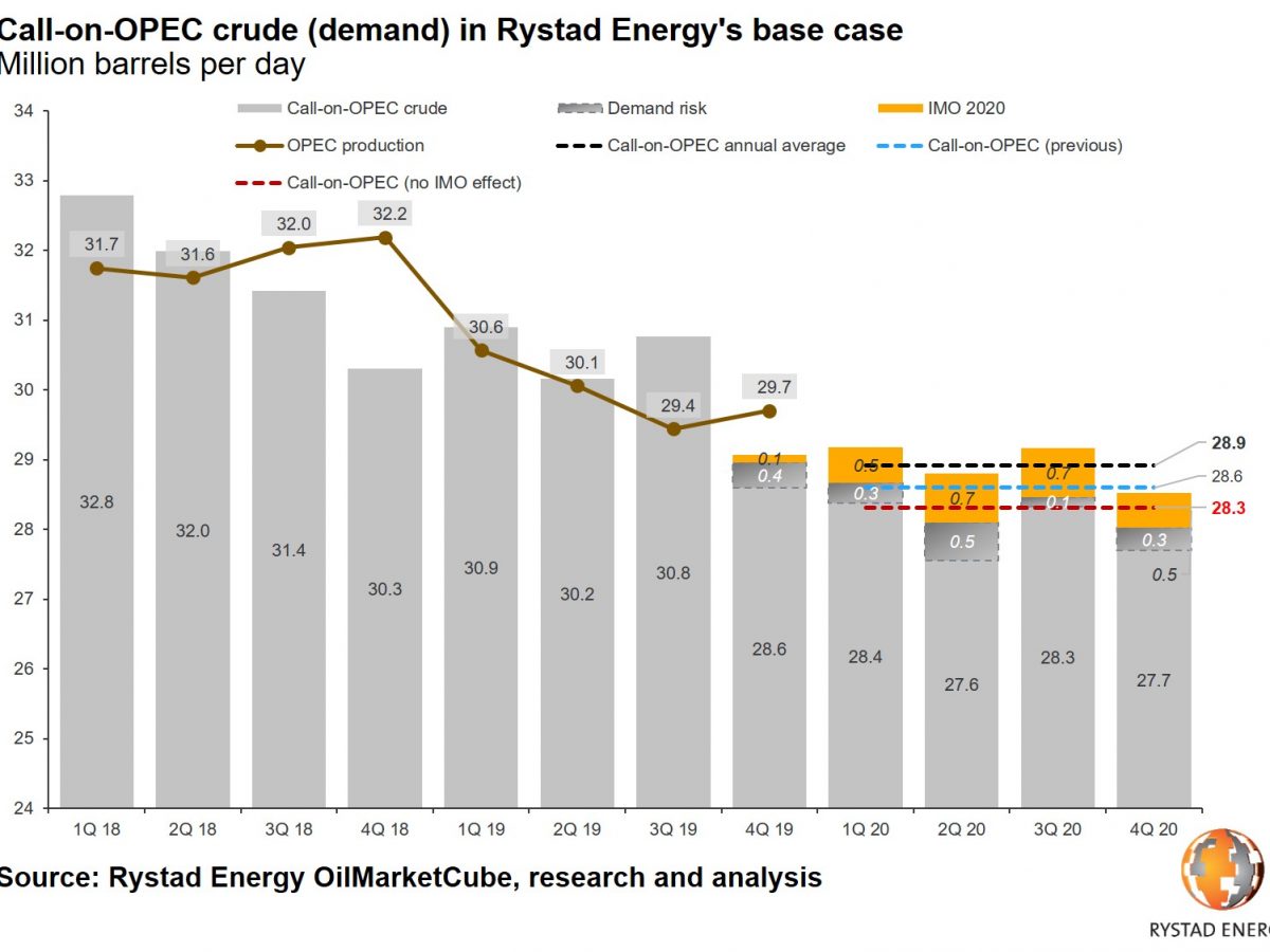 Global oil stocks will balloon if OPEC fails to agree on deeper production cuts