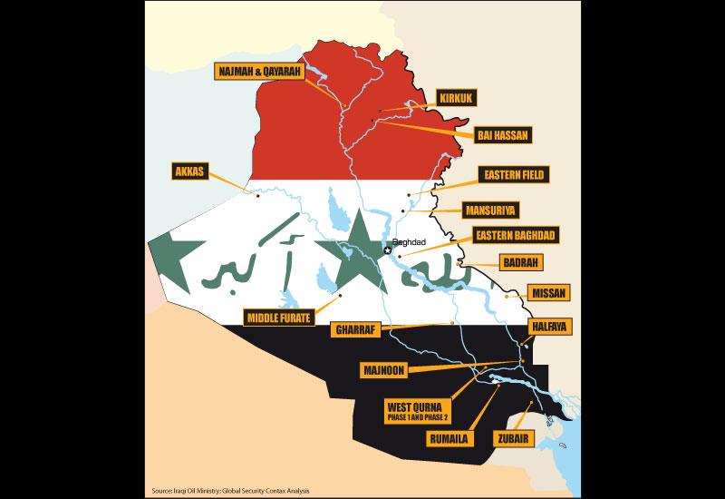 Iraq's skill shortage: Challenge vs. Opportunity