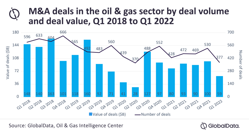 M&A 