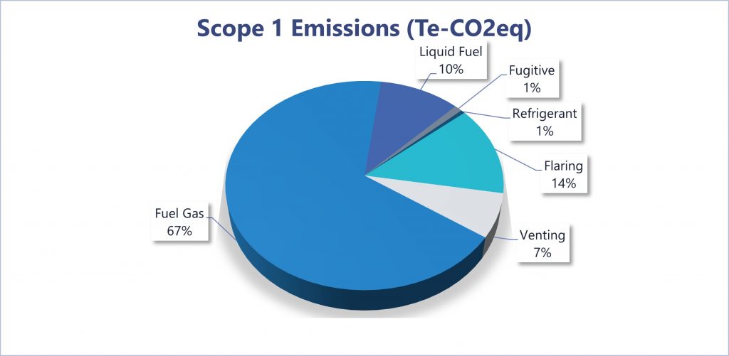 emissions