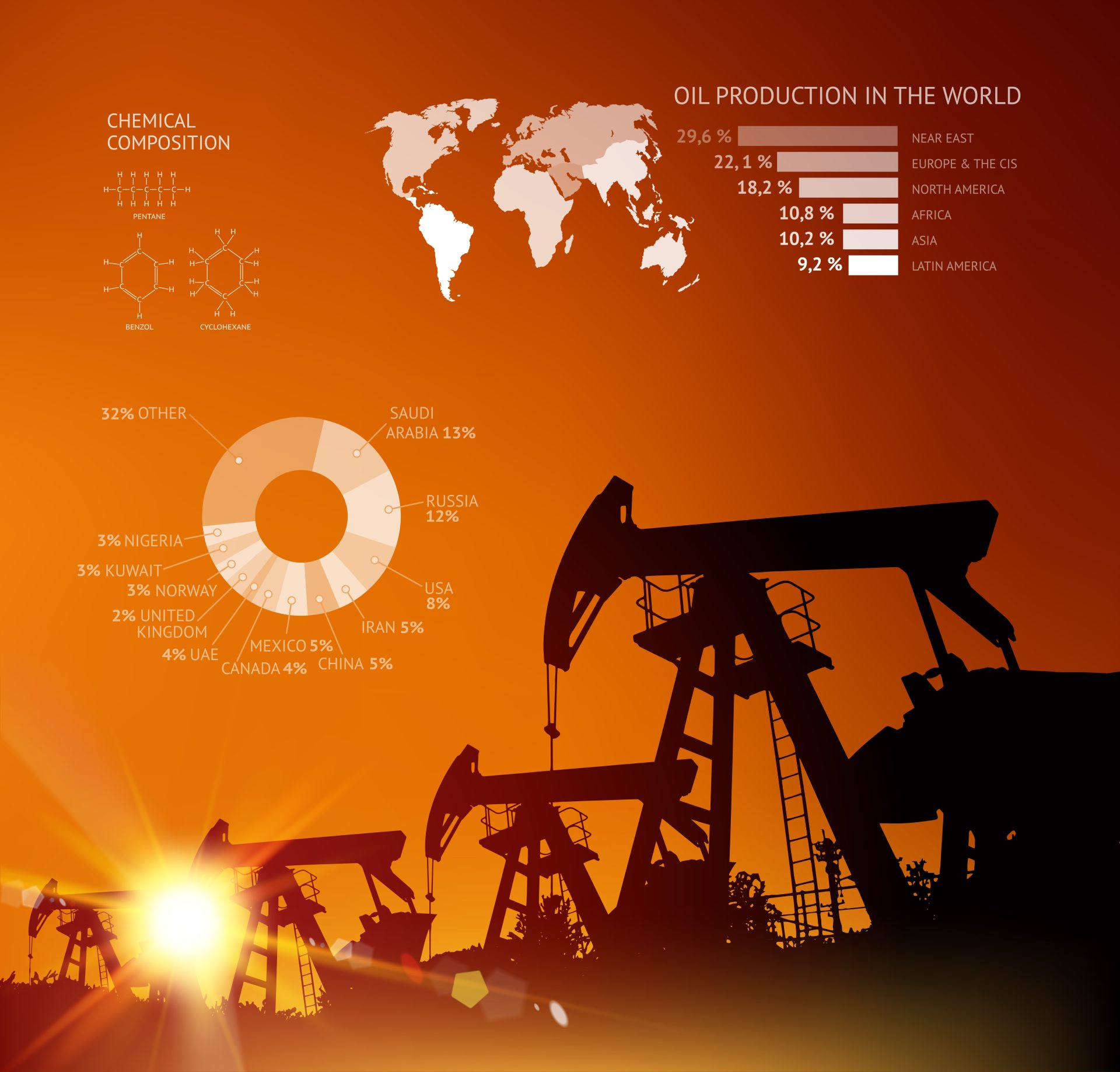 Revealed: Top 5 oil and gas contracts in March 2023 - Oil & Gas Middle East