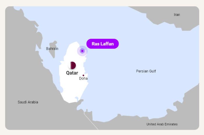 ras-laffan-qatarenergy